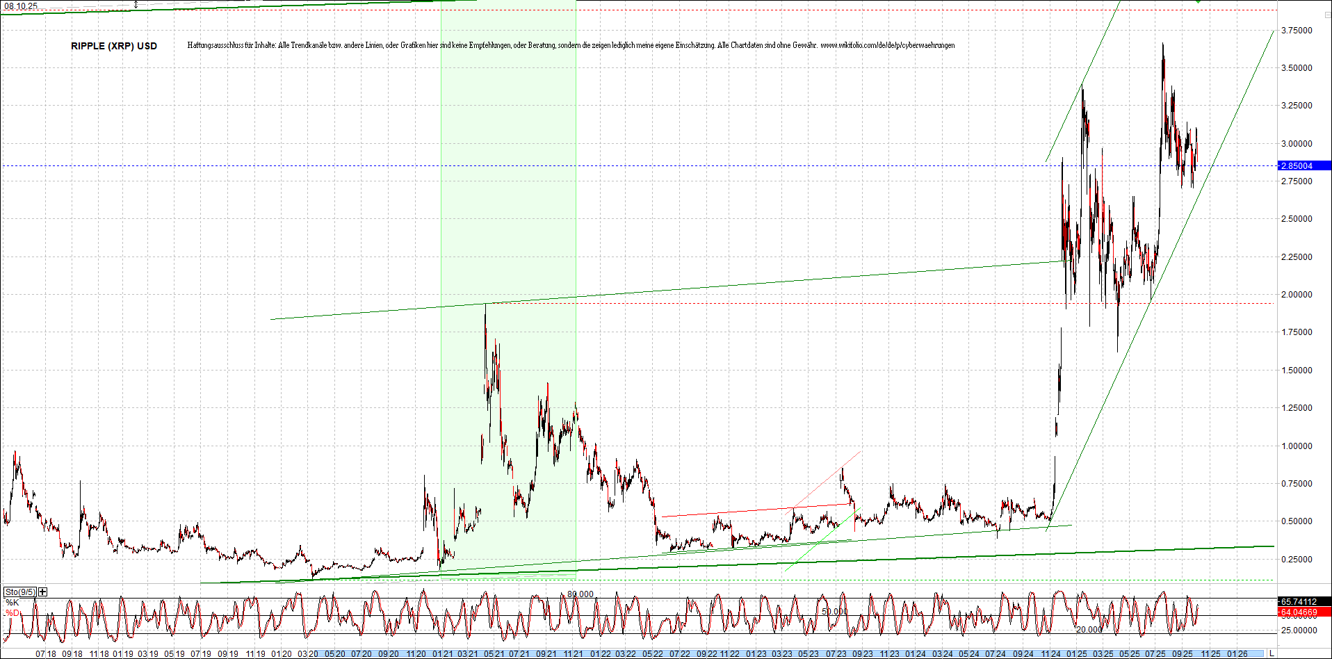 ripple_(xrp)_chart_heute_morgen.png