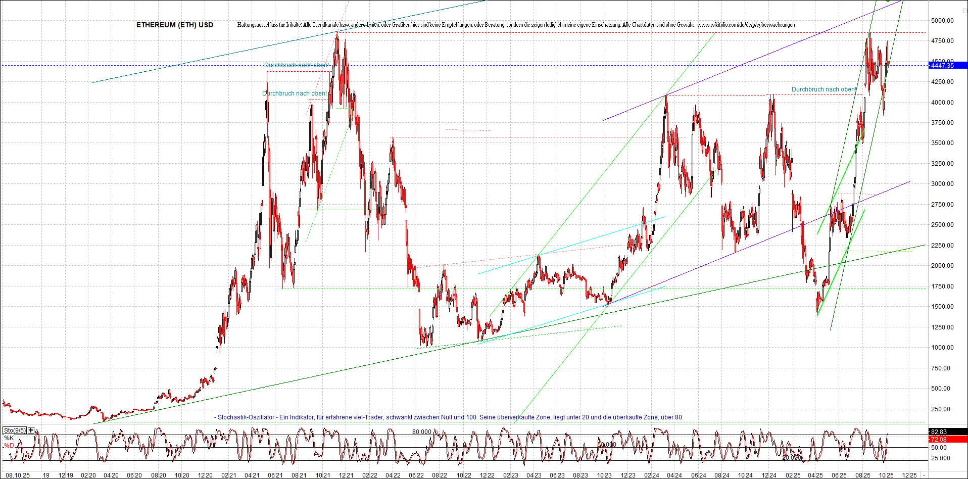 ethereum_chart_nachmittag.png