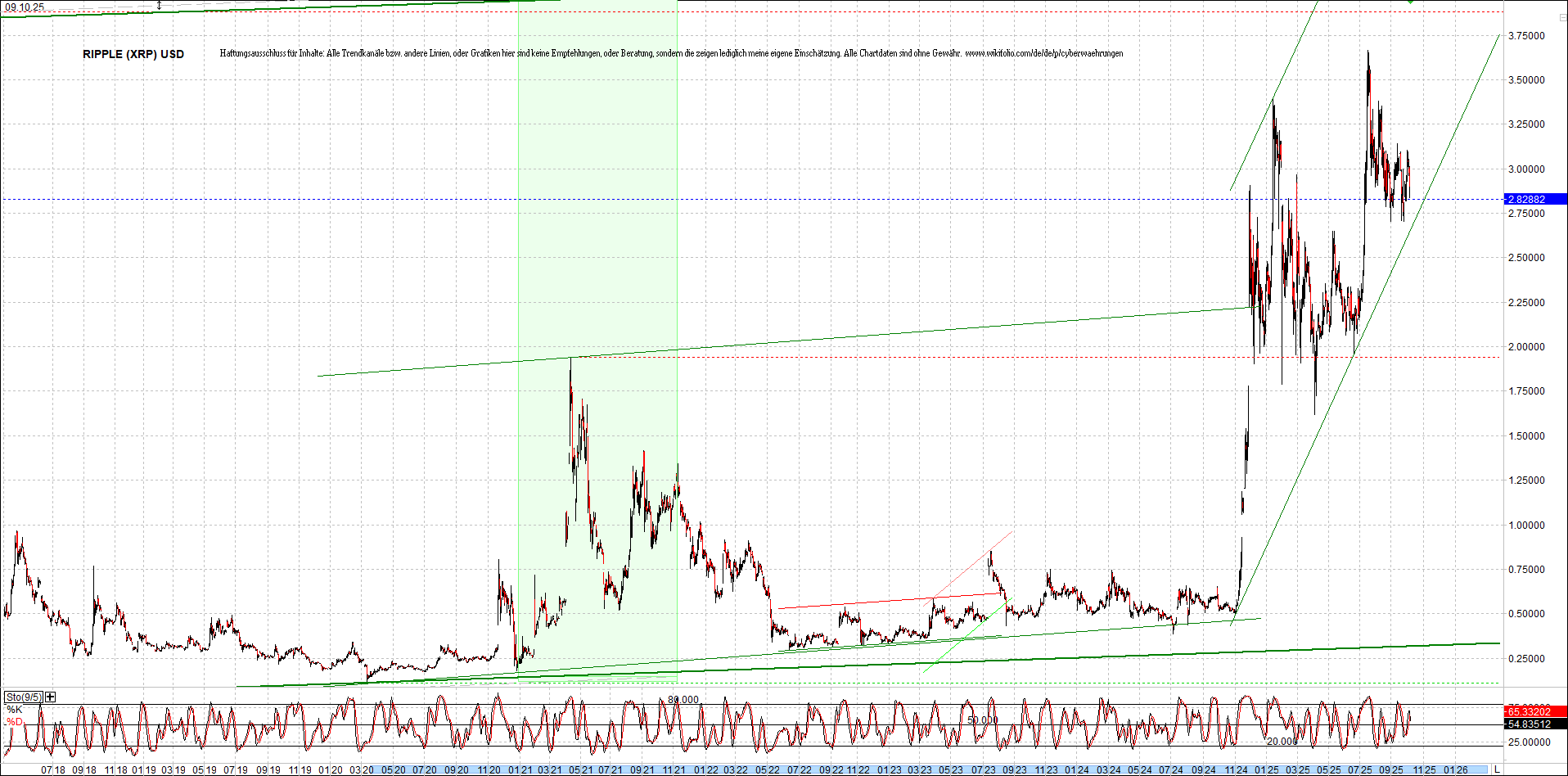 ripple_(xrp)_chart_heute_morgen.png