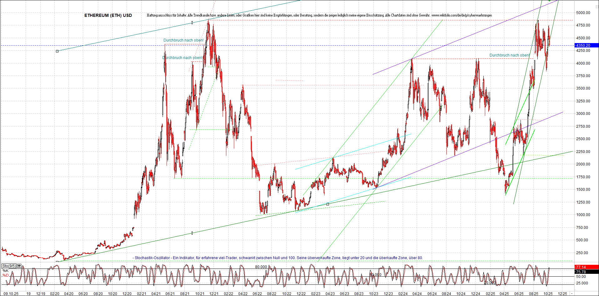 ethereum_chart_nachmittag.png