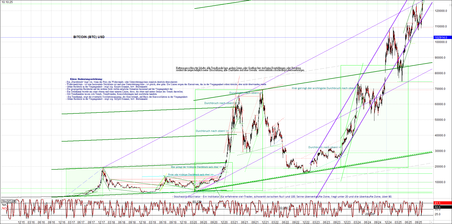 bitcoin_chart_heute_morgen.png