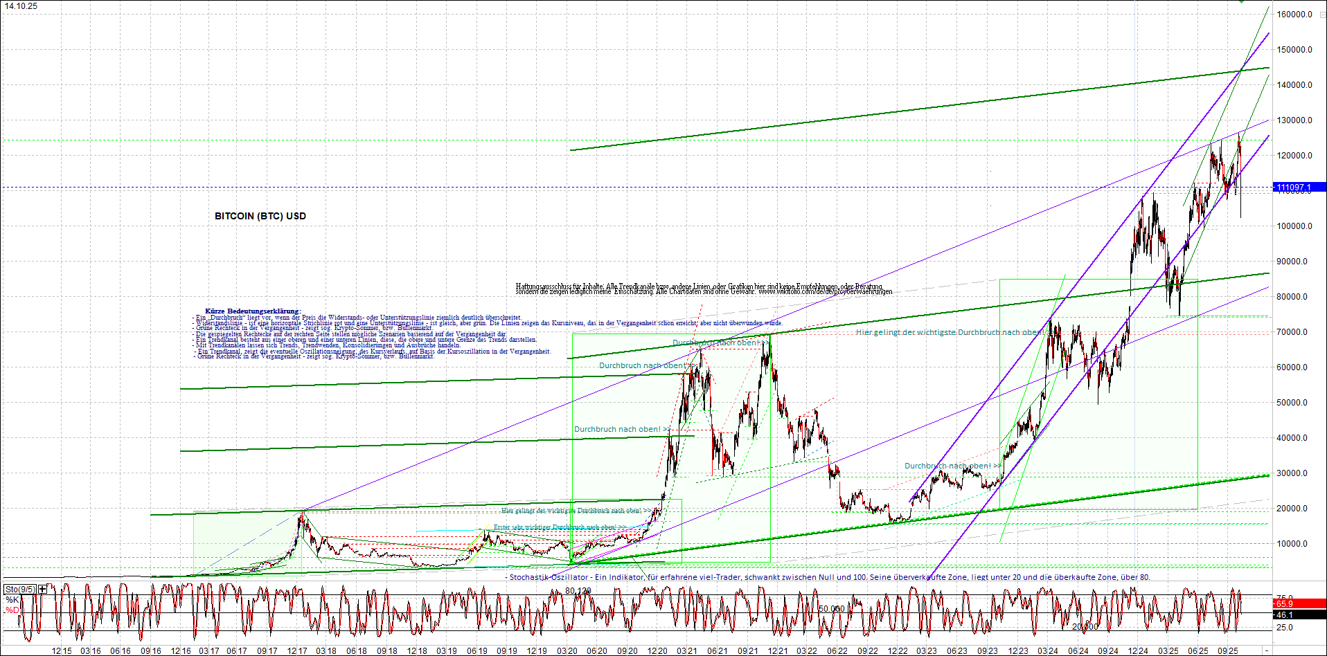 bitcoin_chart_heute_nachmittag.png
