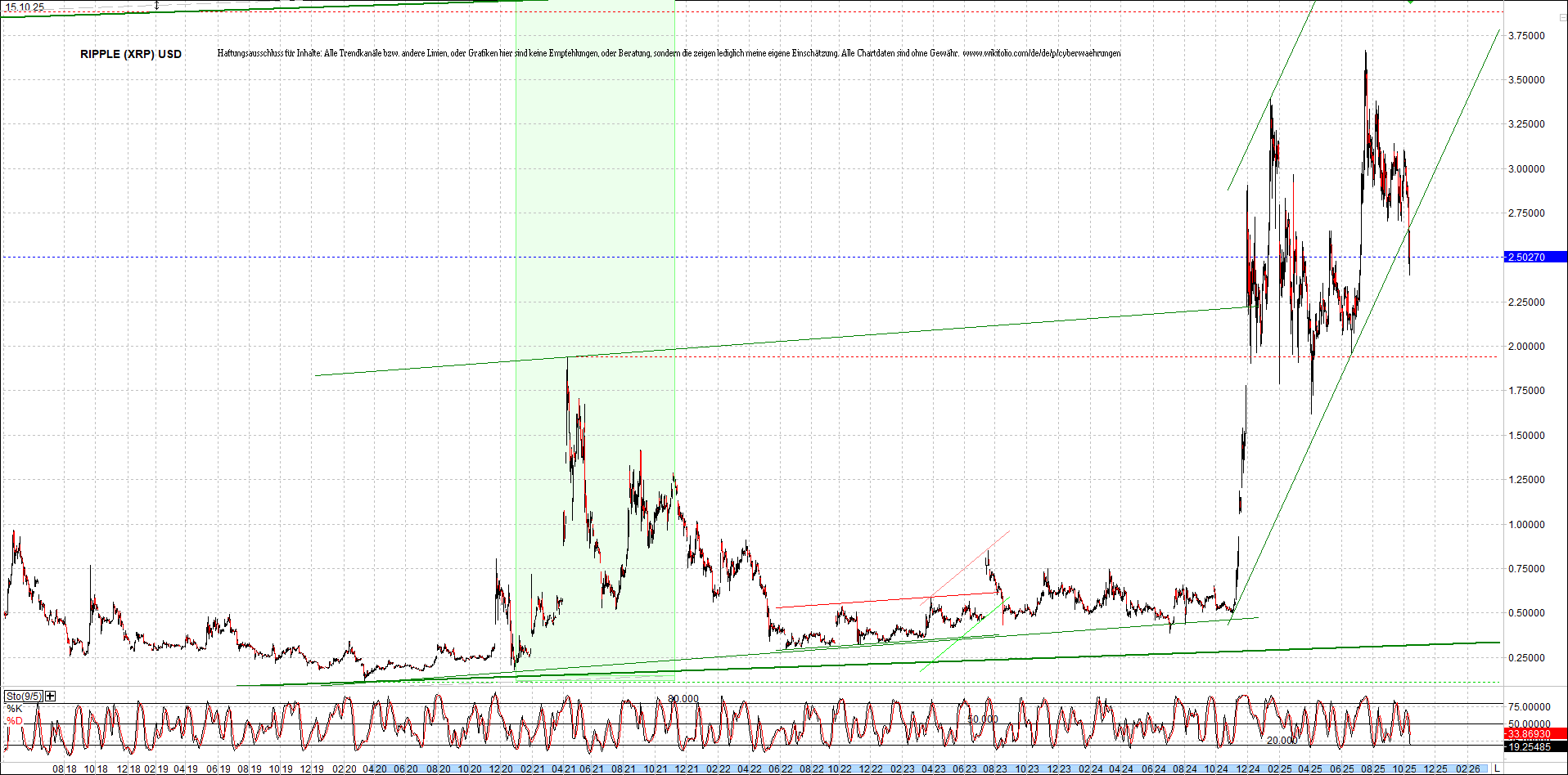 ripple_(xrp)_chart_heute_morgen.png