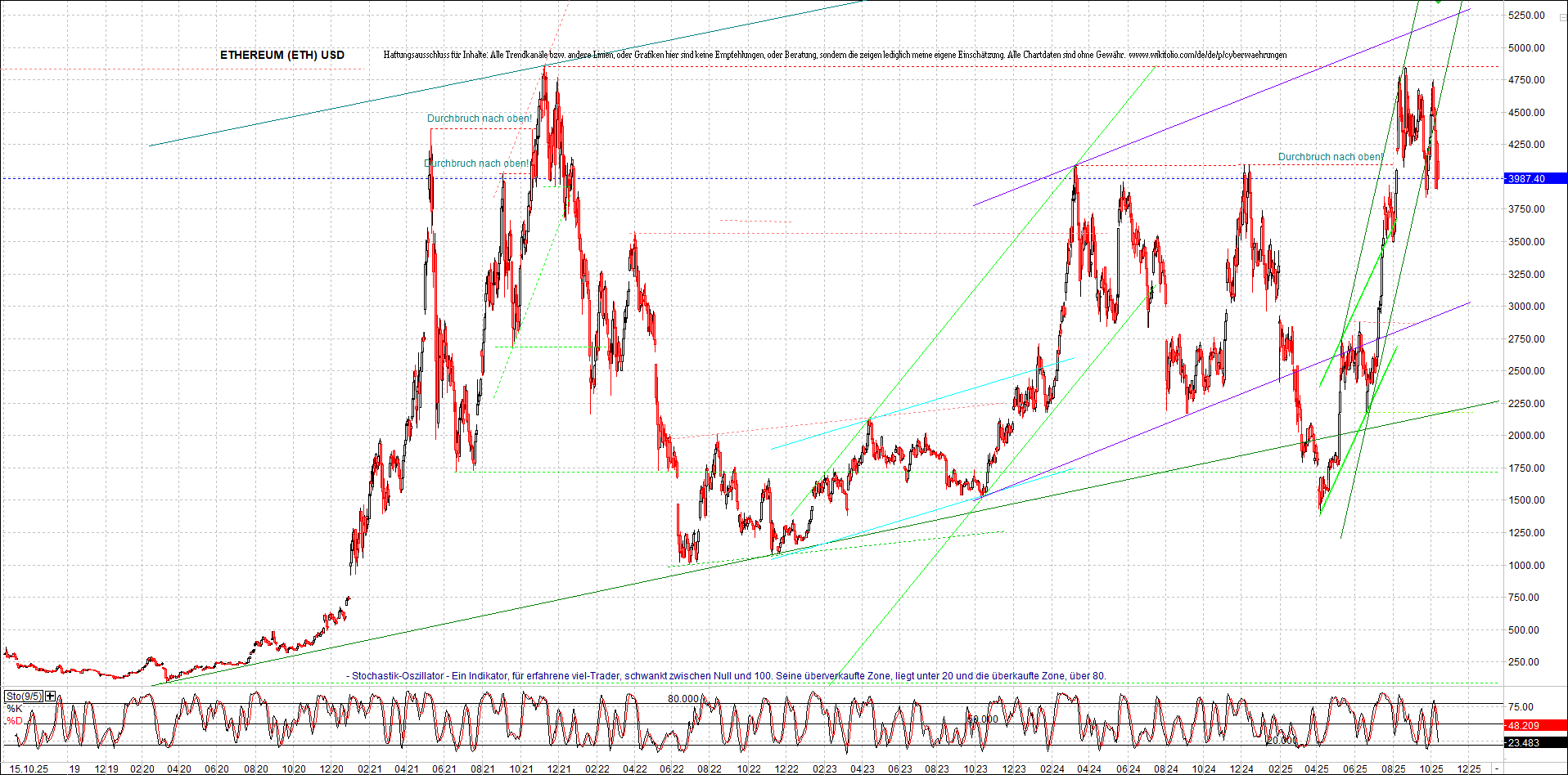 ethereum_chart_nachmittag.png