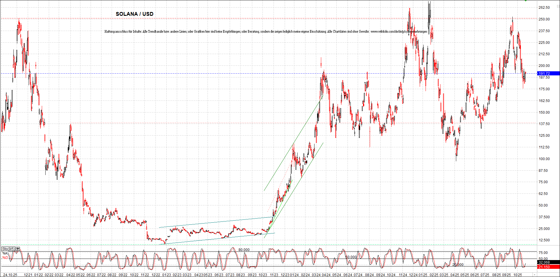 x_solana_usd_chart_(von_o.png