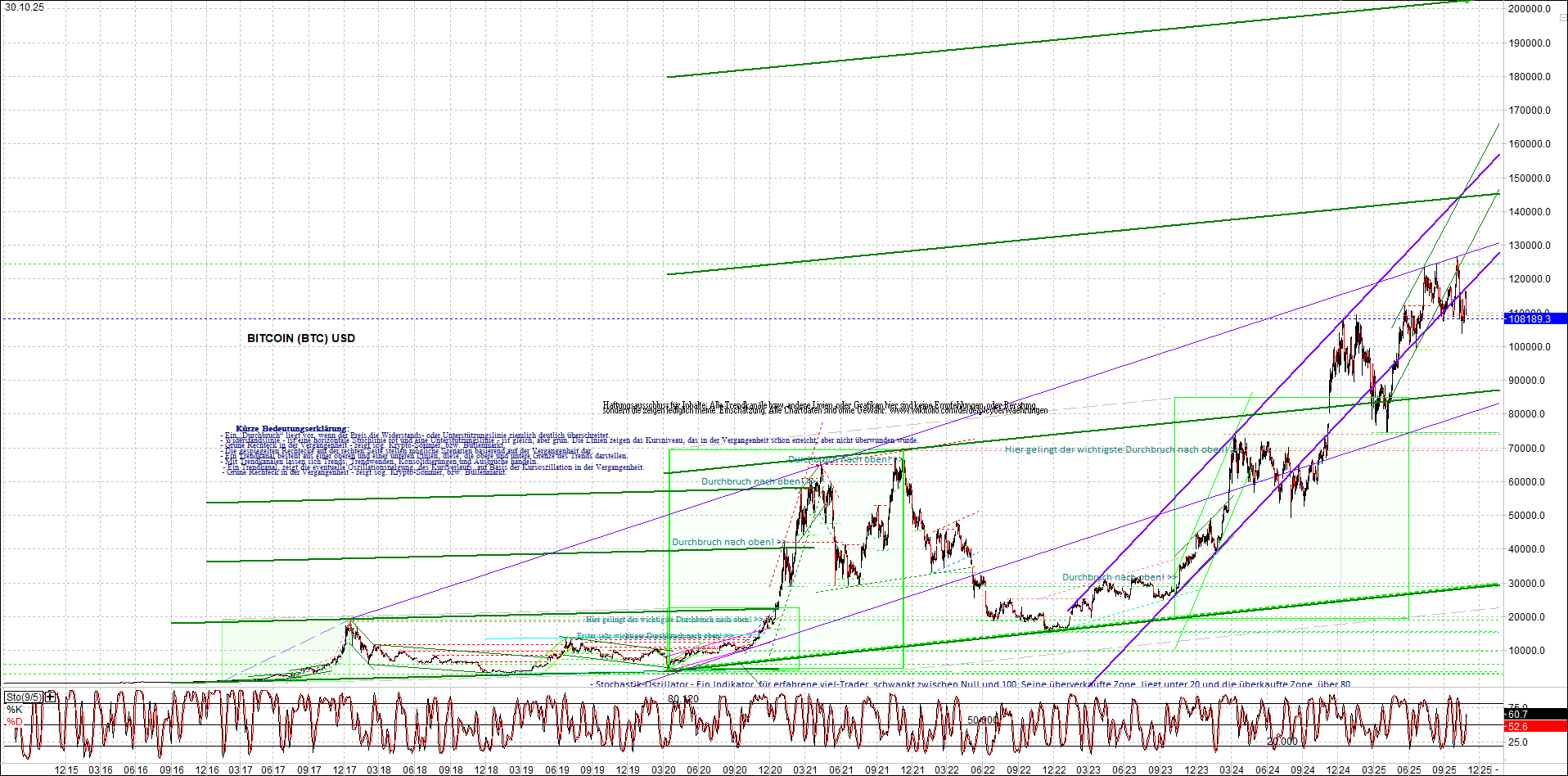 bitcoin_chart_heute_nachmittag.png