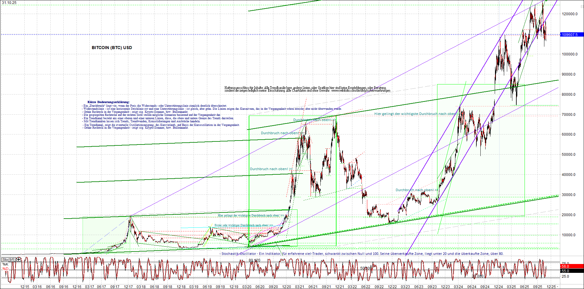bitcoin_chart_heute_morgen.png