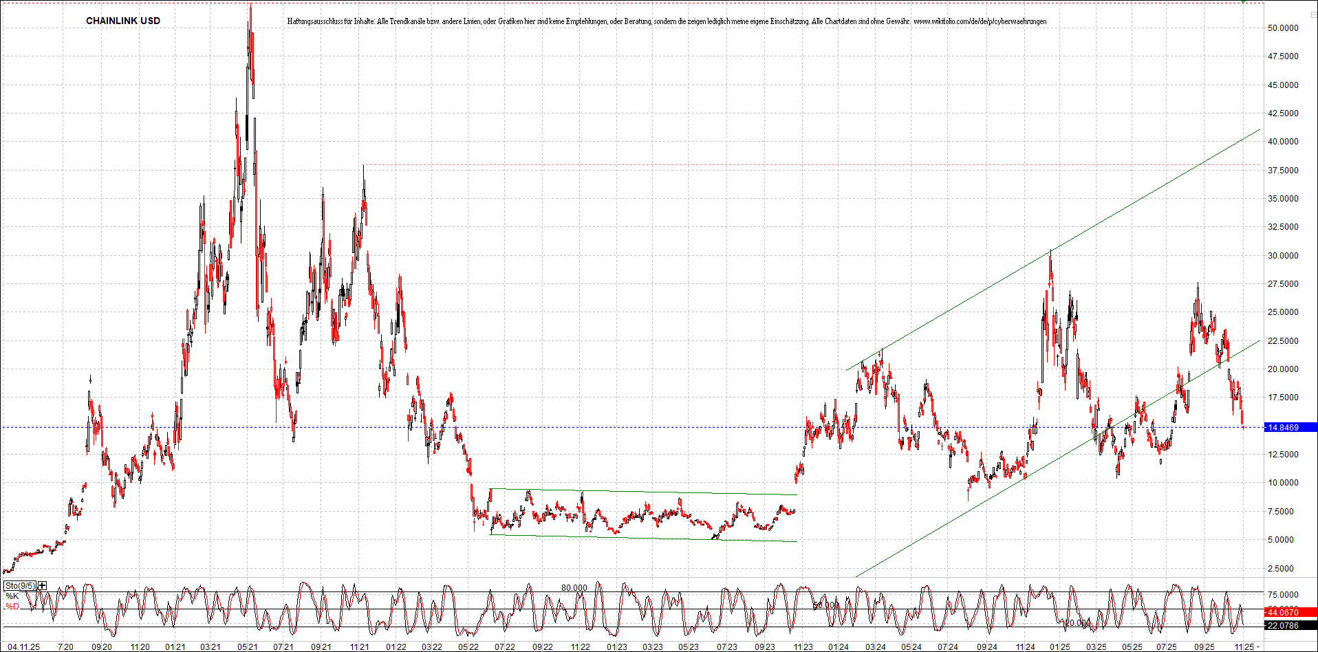 x_chainlink_usd_chart_(von_o.png
