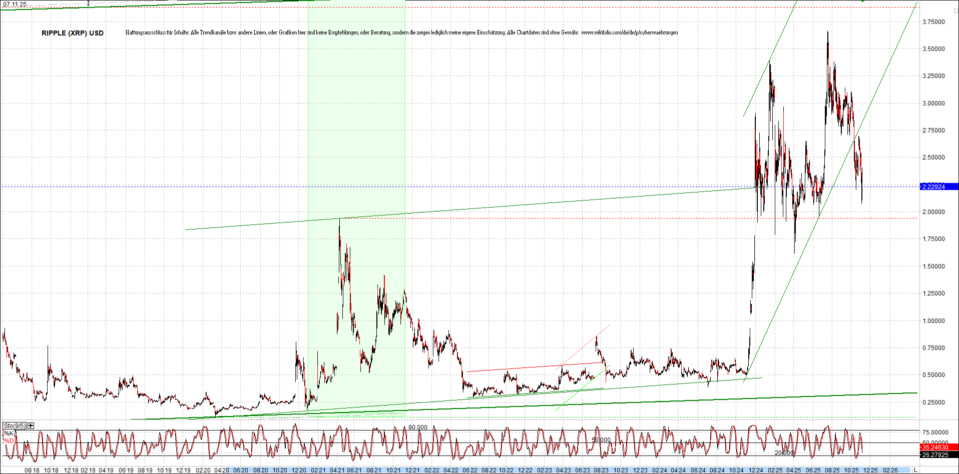 ripple_(xrp)_chart_heute_morgen.png