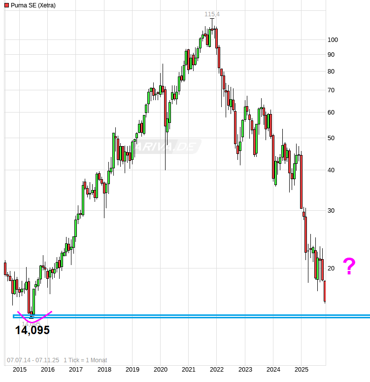 chart_free_pumase.png
