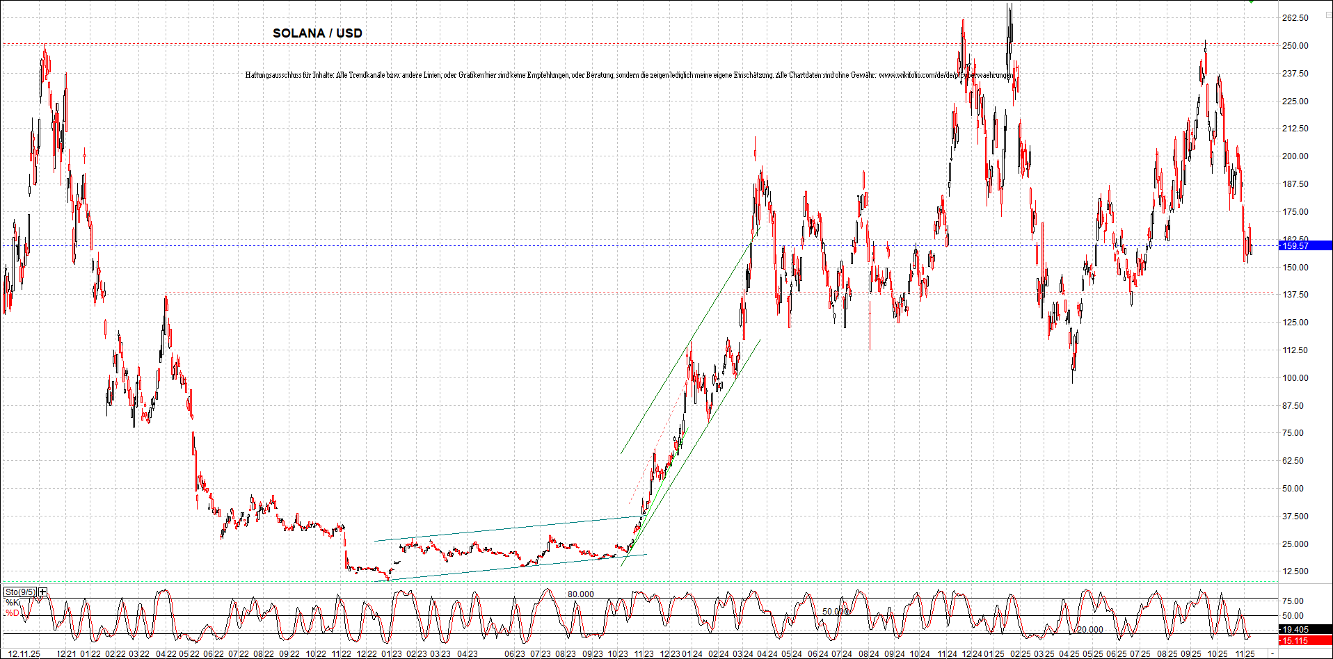 x_solana_usd_chart_(von_o.png
