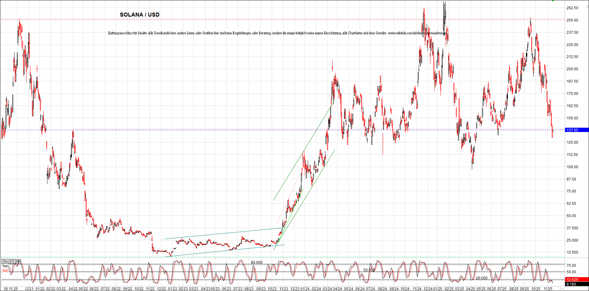 x_solana_usd_chart_(von_o.png