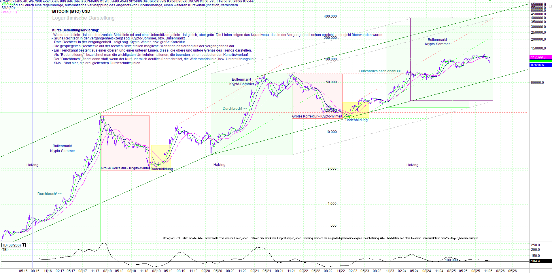bitcoin_(btc)_chart_sehr_langfristig.png