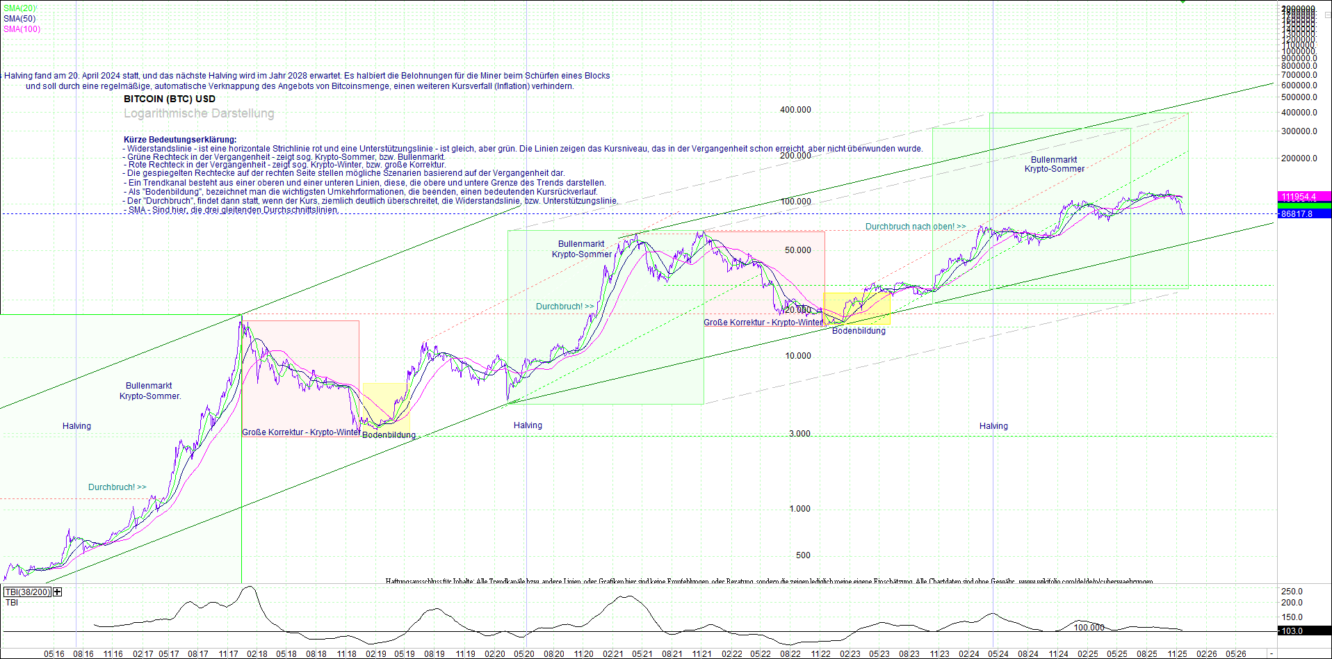 bitcoin_(btc)_chart_sehr_langfristig.png