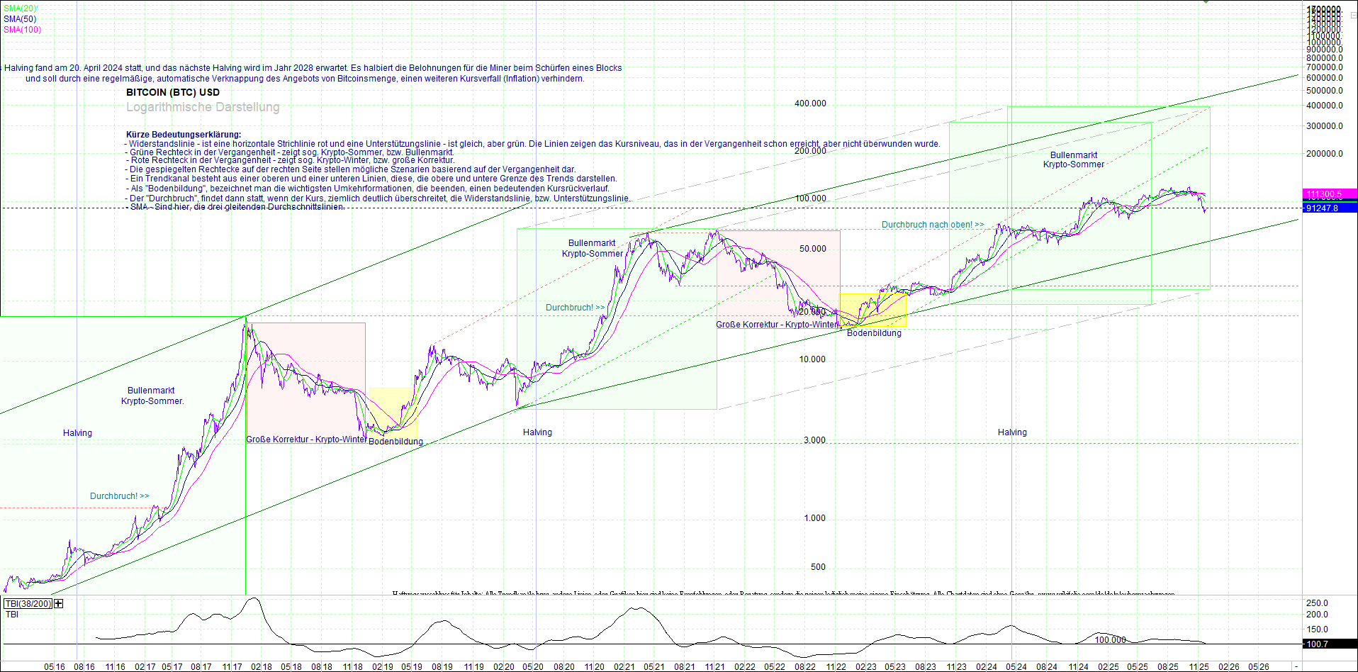 bitcoin_(btc)_chart_sehr_langfristig.png