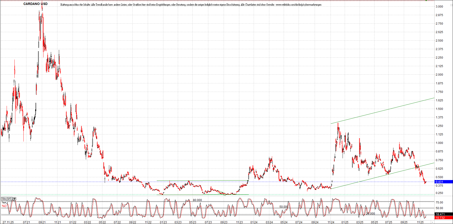 x_cardano_usd_chart_(von_o.png