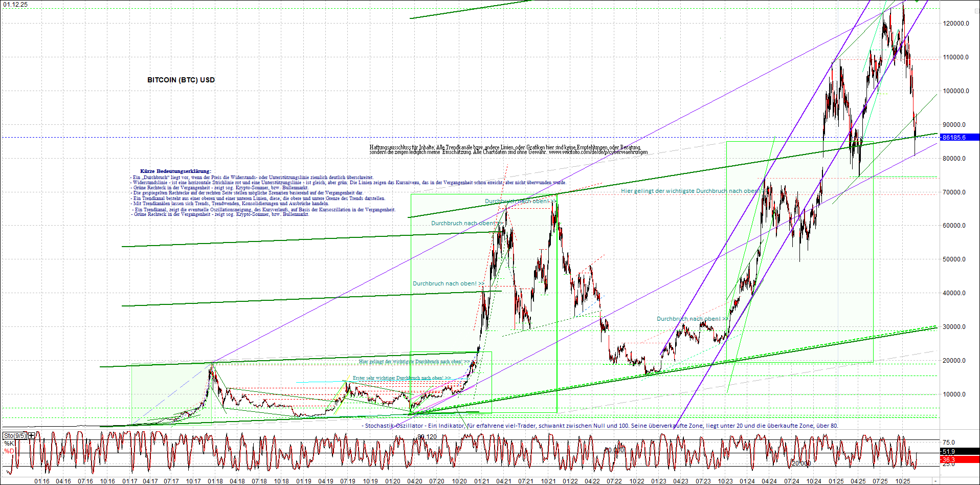 bitcoin_chart_heute_morgen.png
