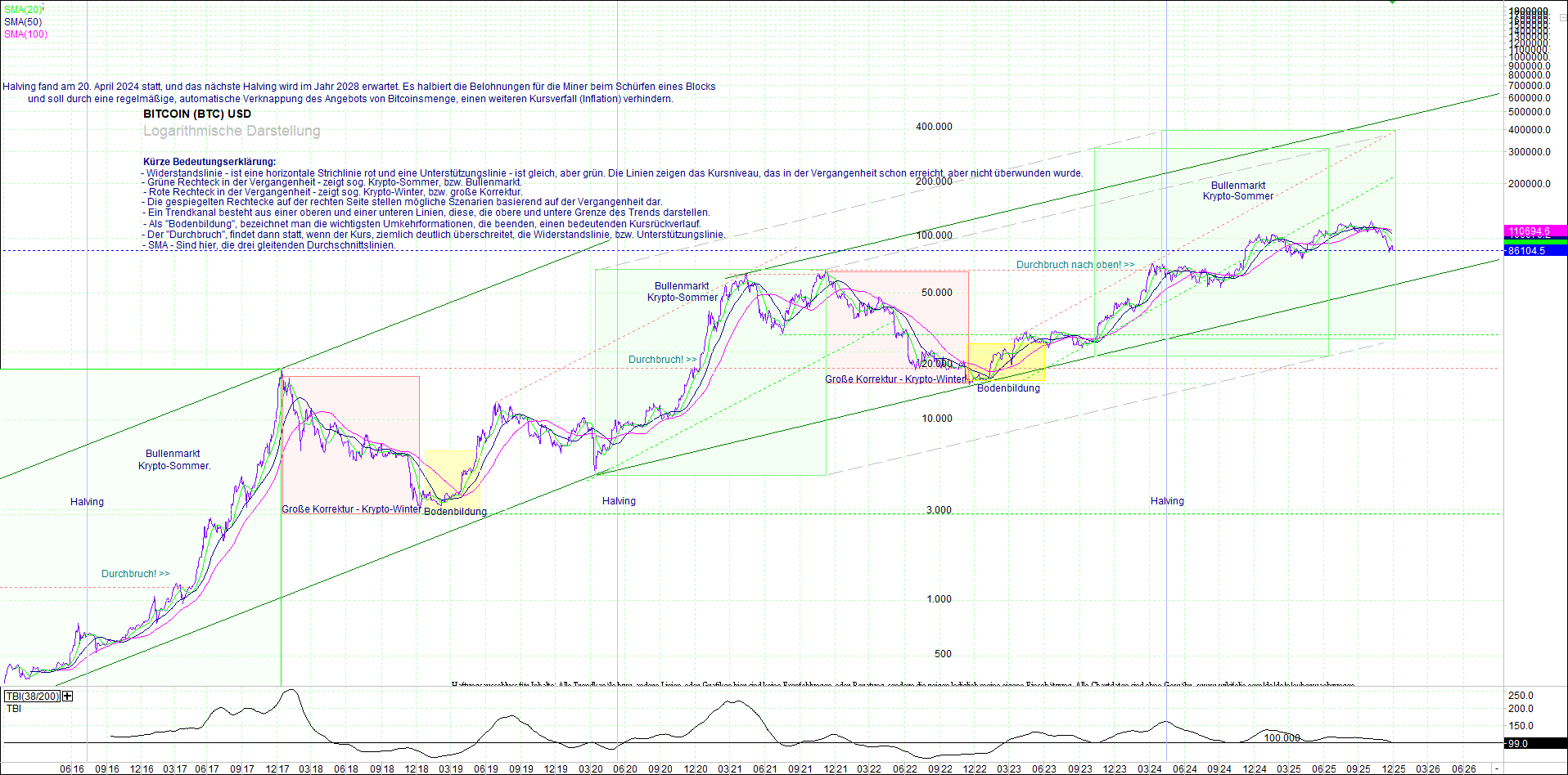bitcoin_(btc)_chart_sehr_langfristig.png