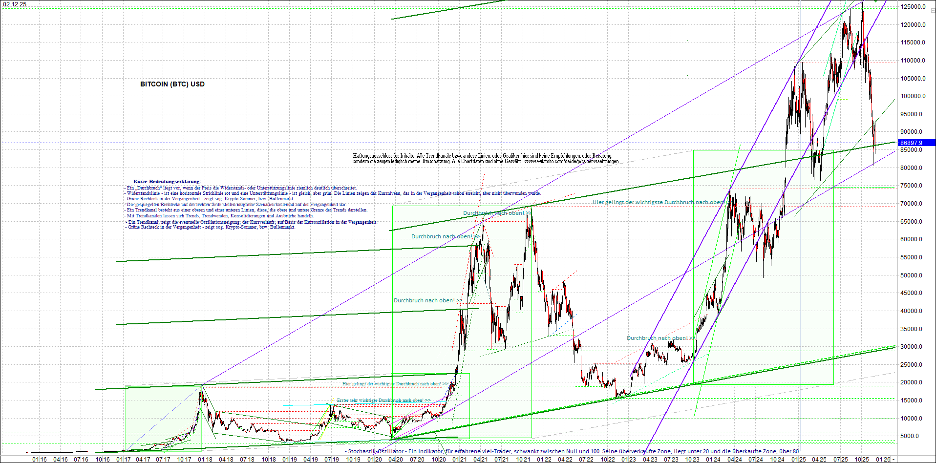 bitcoin_chart_heute_morgen.png