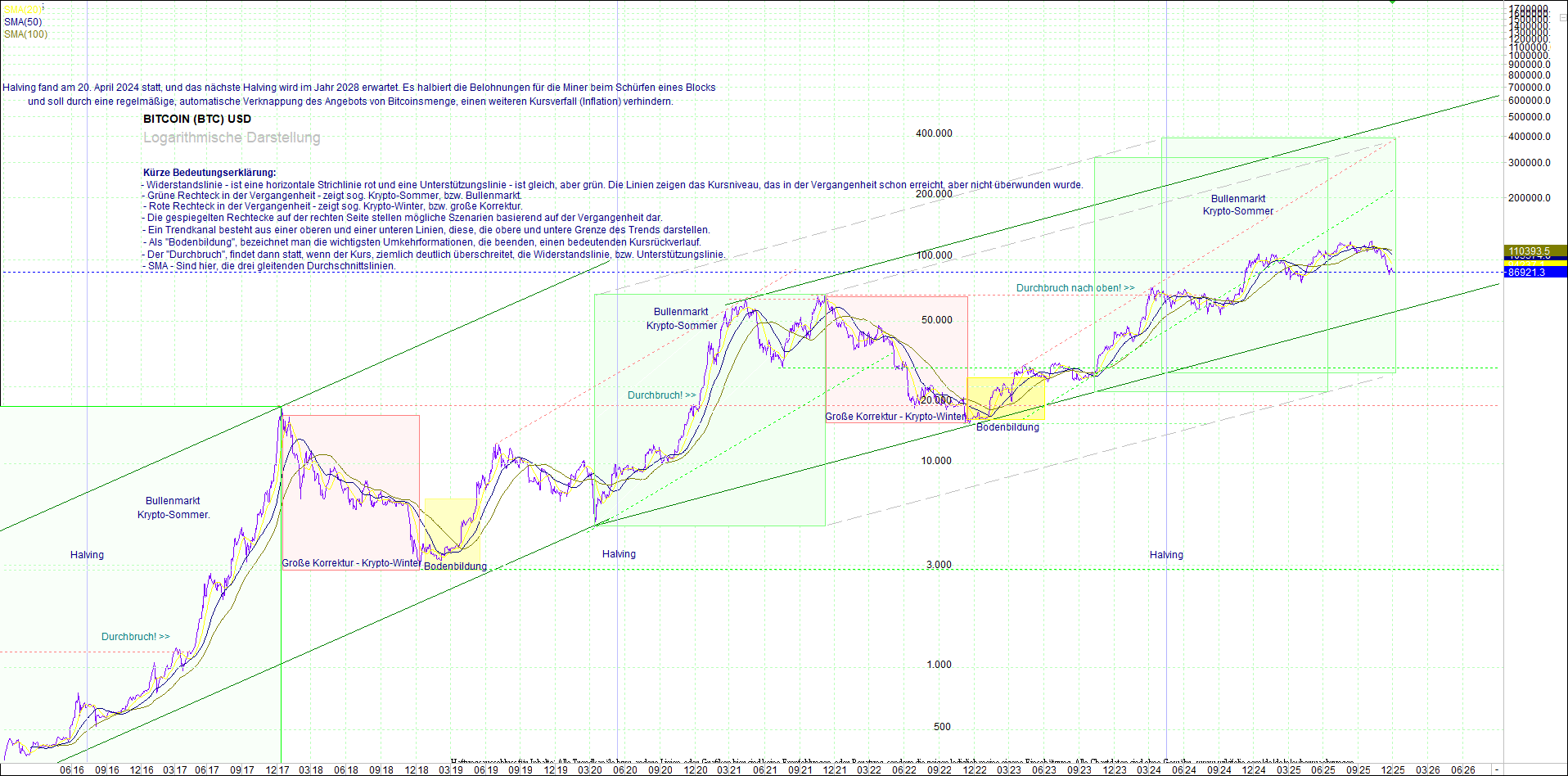 bitcoin_(btc)_chart_sehr_langfristig.png