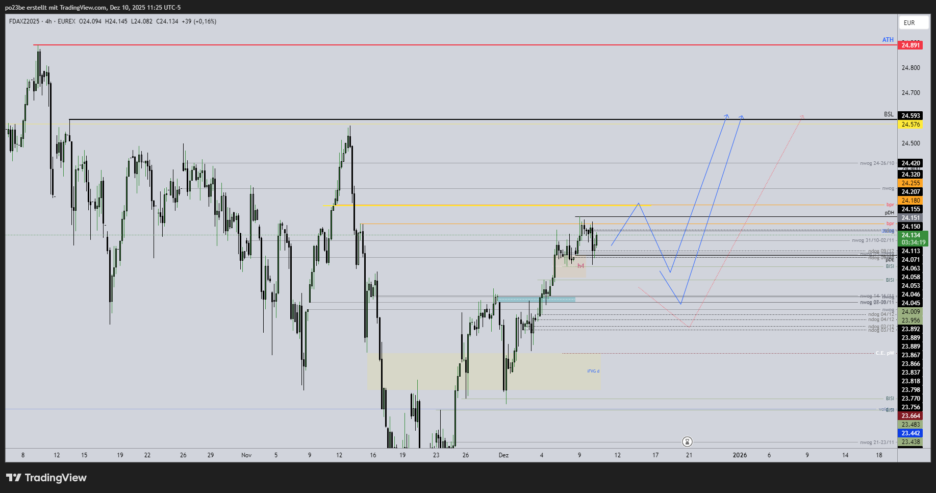 fdaxz2025_2025-12-10_17-25-44_85dc6.png