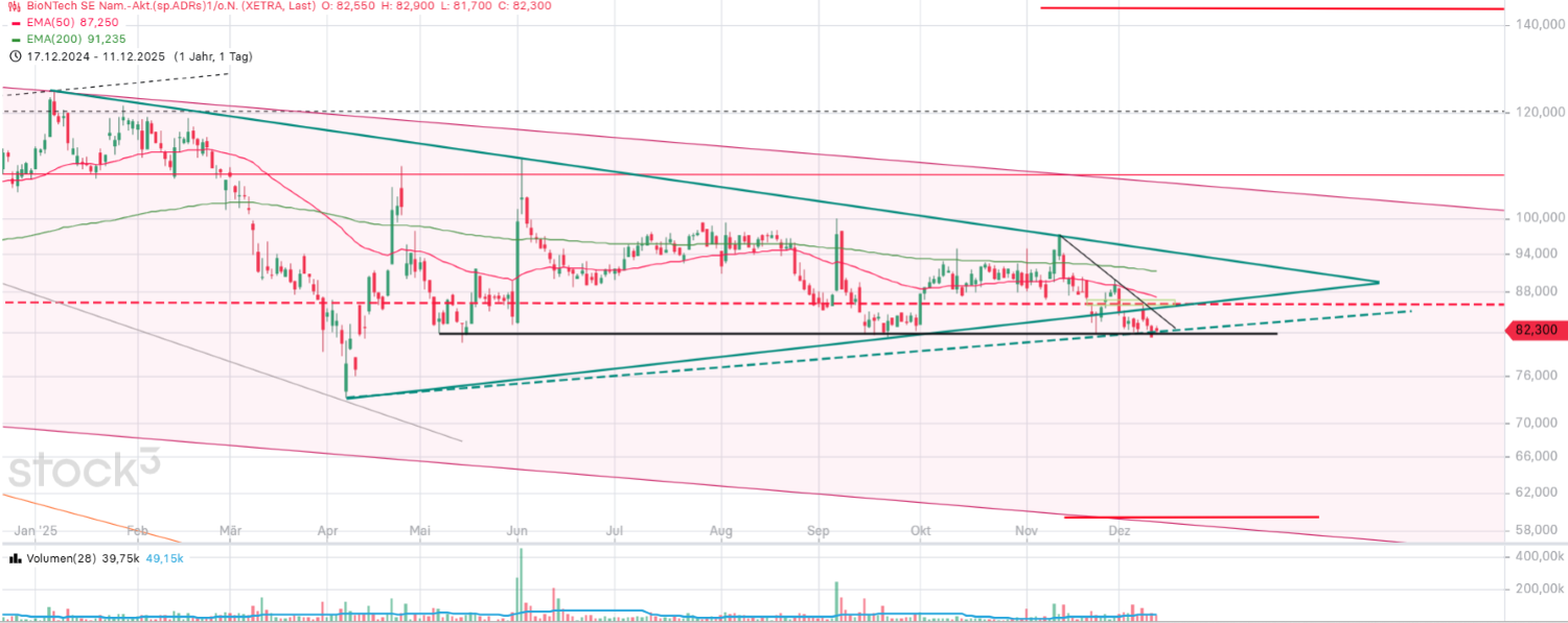 biontech_2025-12-11_n__her.png