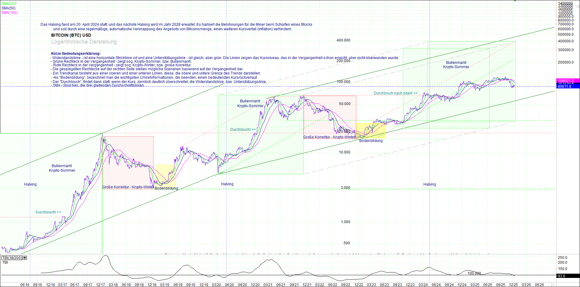 bitcoin_(btc)_chart_sehr_langfristig.png