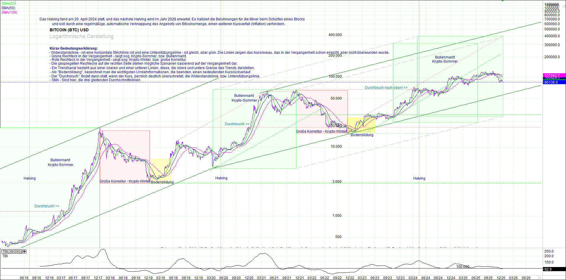 bitcoin_(btc)_chart_sehr_langfristig.png