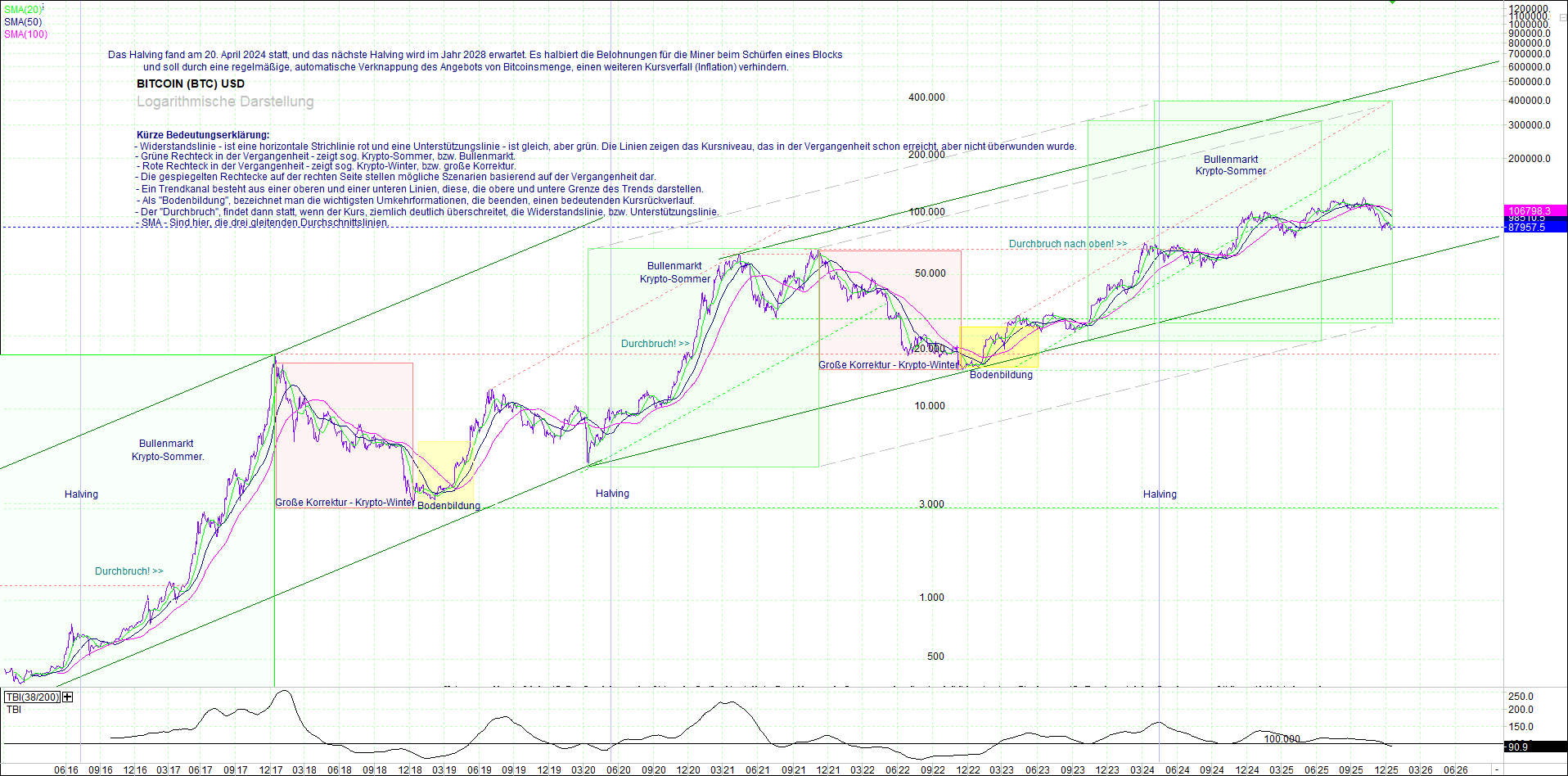 bitcoin_(btc)_chart_sehr_langfristig.png