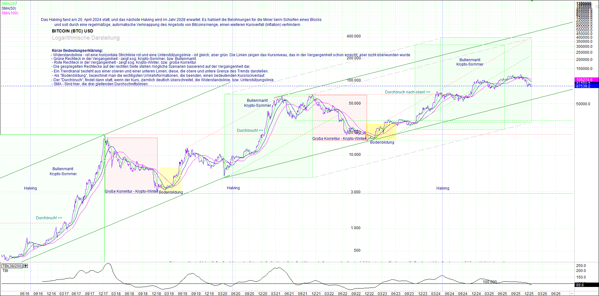 bitcoin_(btc)_chart_sehr_langfristig.png