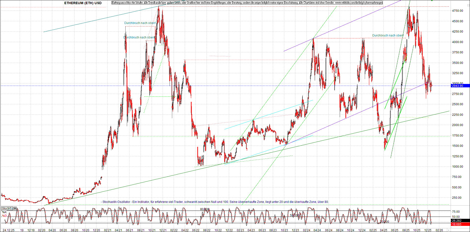 ethereum_chart_nachmittag.png