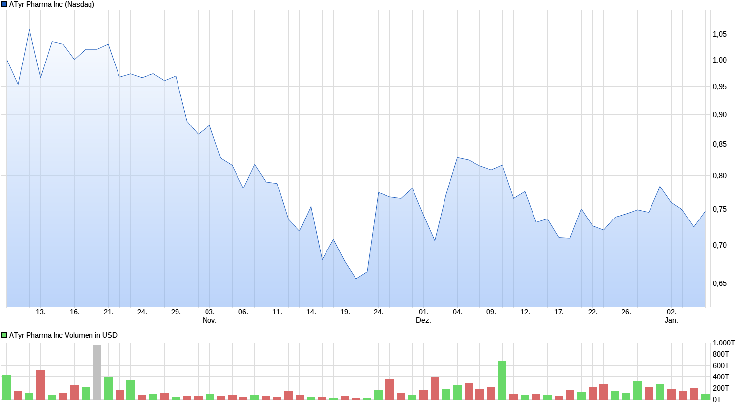 chart_quarter_atyrpharmainc.png
