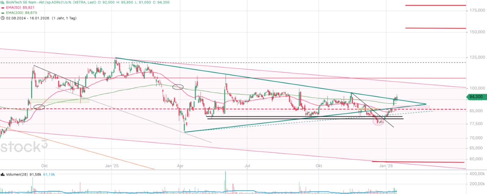 biontech_2026-01-16.png