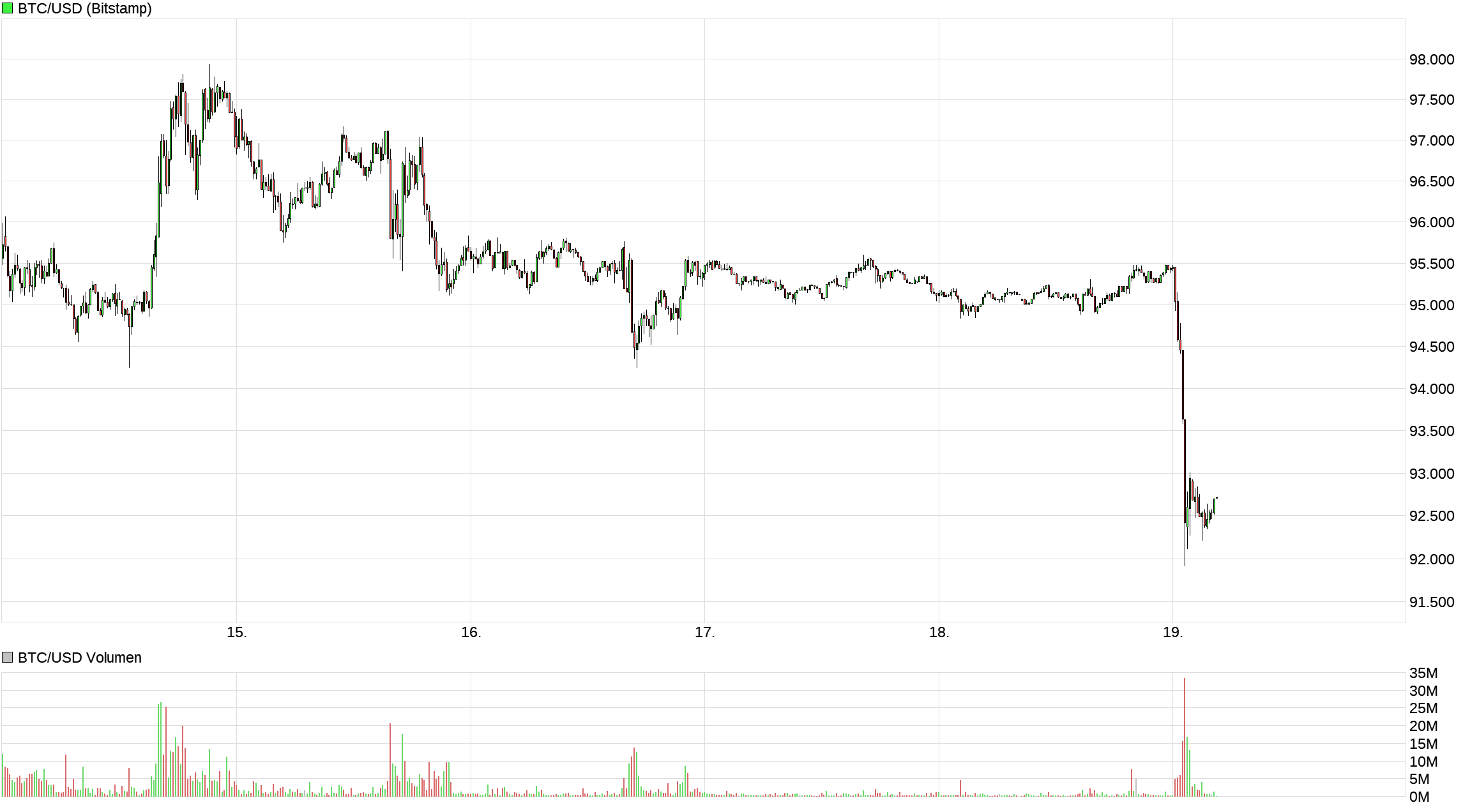 chart_week_btcusdbitcoinus-dollar.png