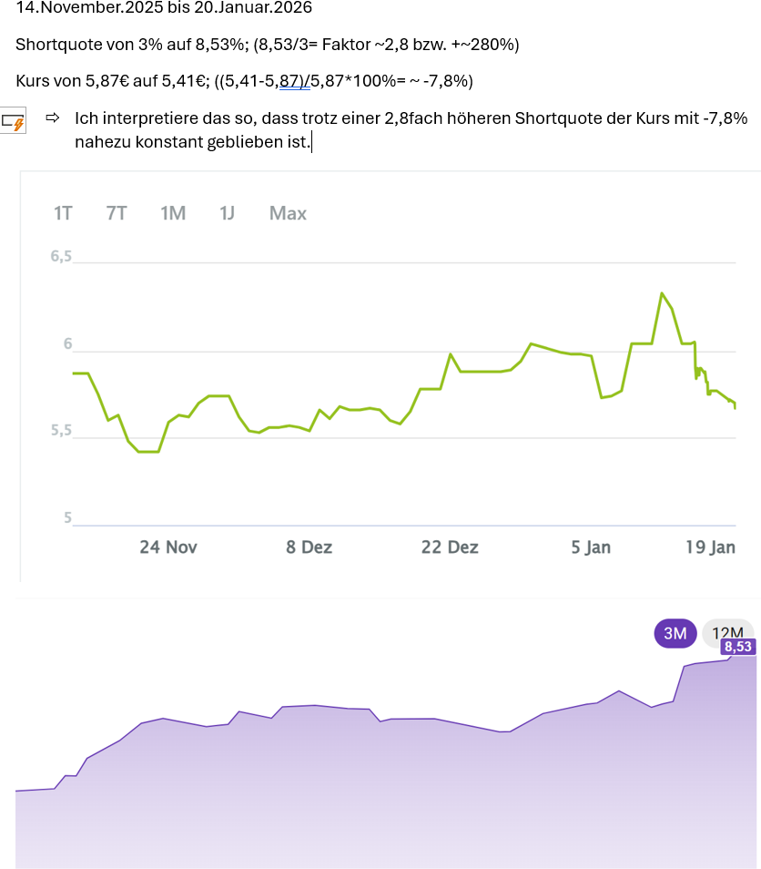 short_kurs_entwicklung_ab_november_2025_tm....png