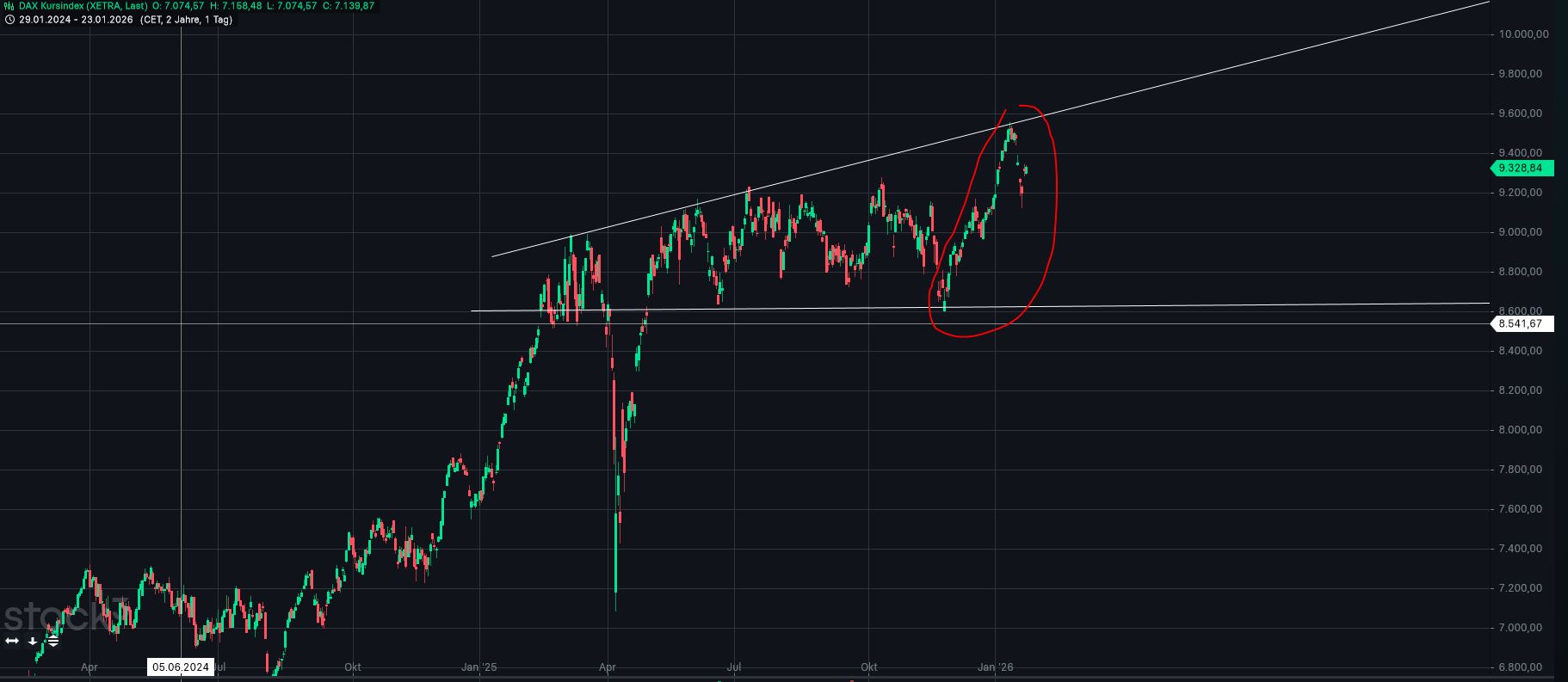 indexdax.jpg