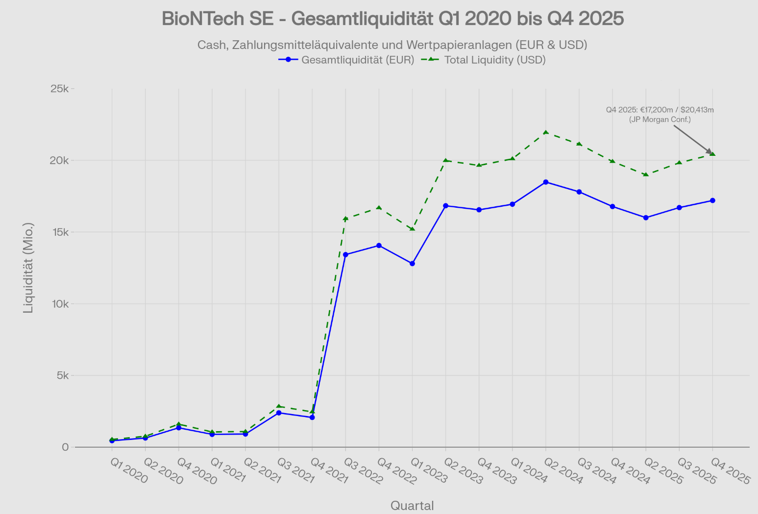 biontech_cash_q1_2020_bis_q4_2025.png