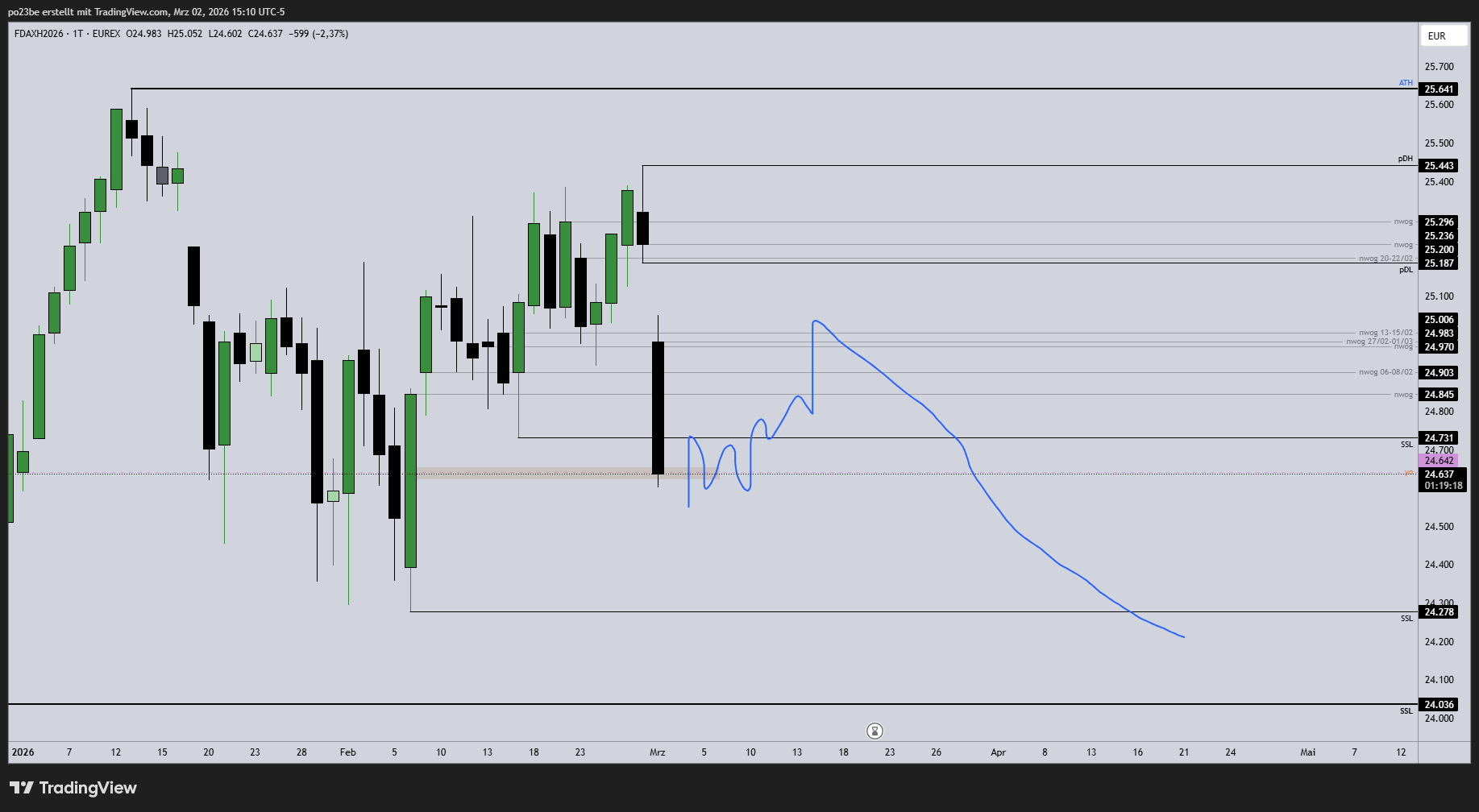 fdaxh2026_2026-03-02_21-10-54_fc028.png
