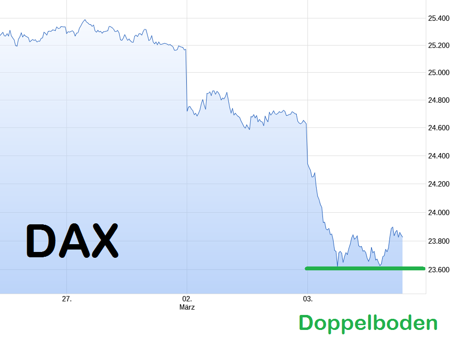 dax-3-3--2026.png