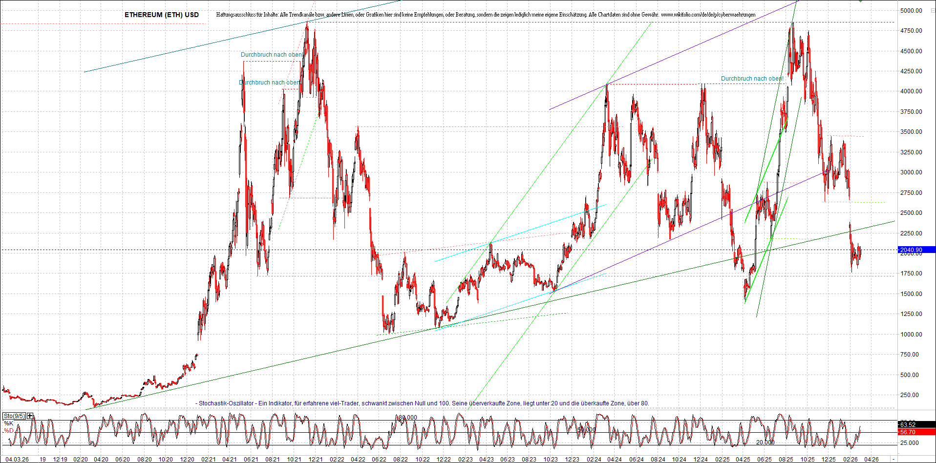 ethereum_chart_nachmittag.png