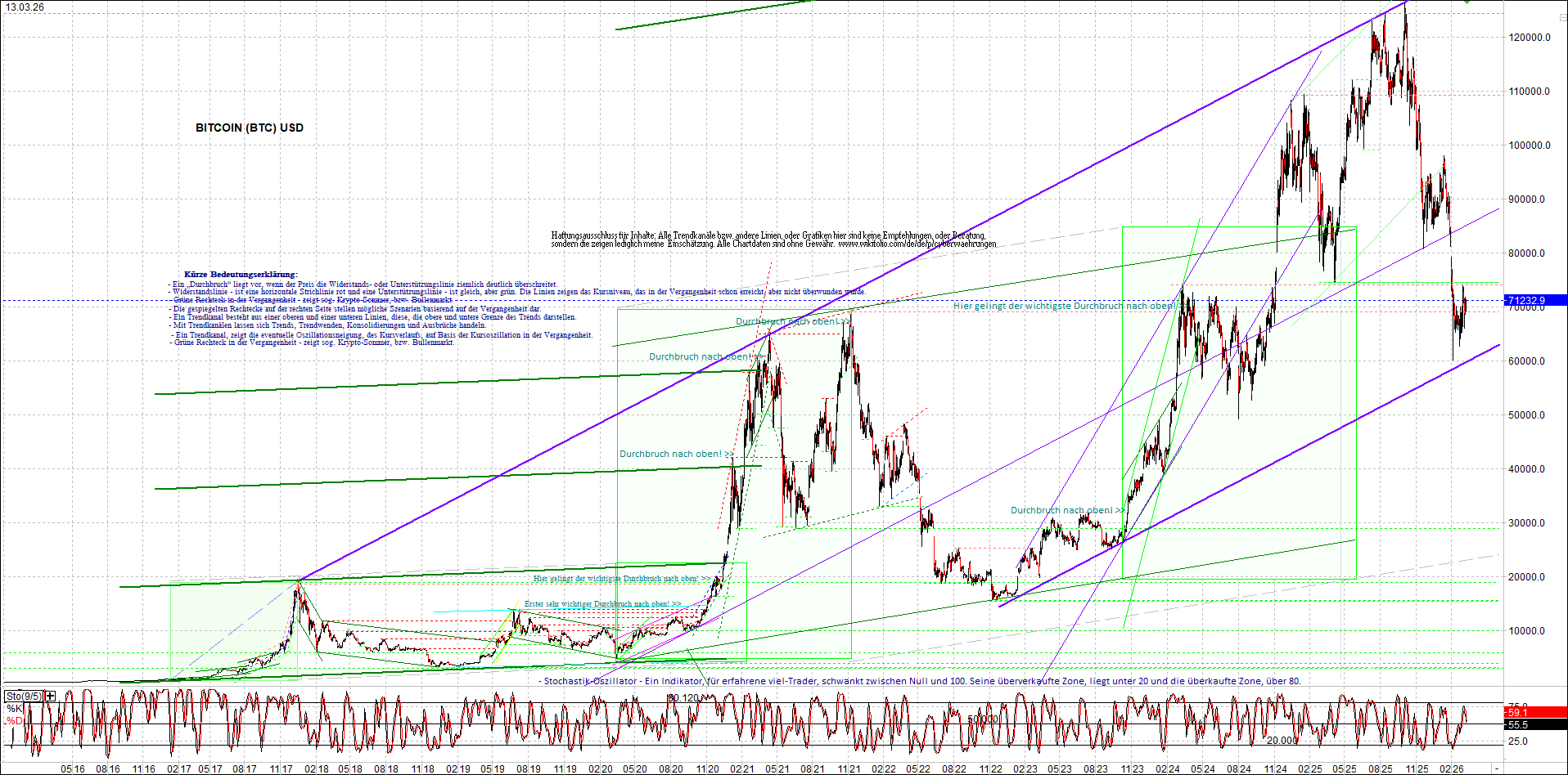 bitcoin_chart_heute_abend.png