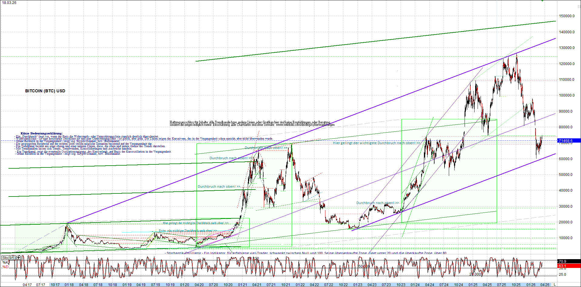 bitcoin_chart_heute_abend.png