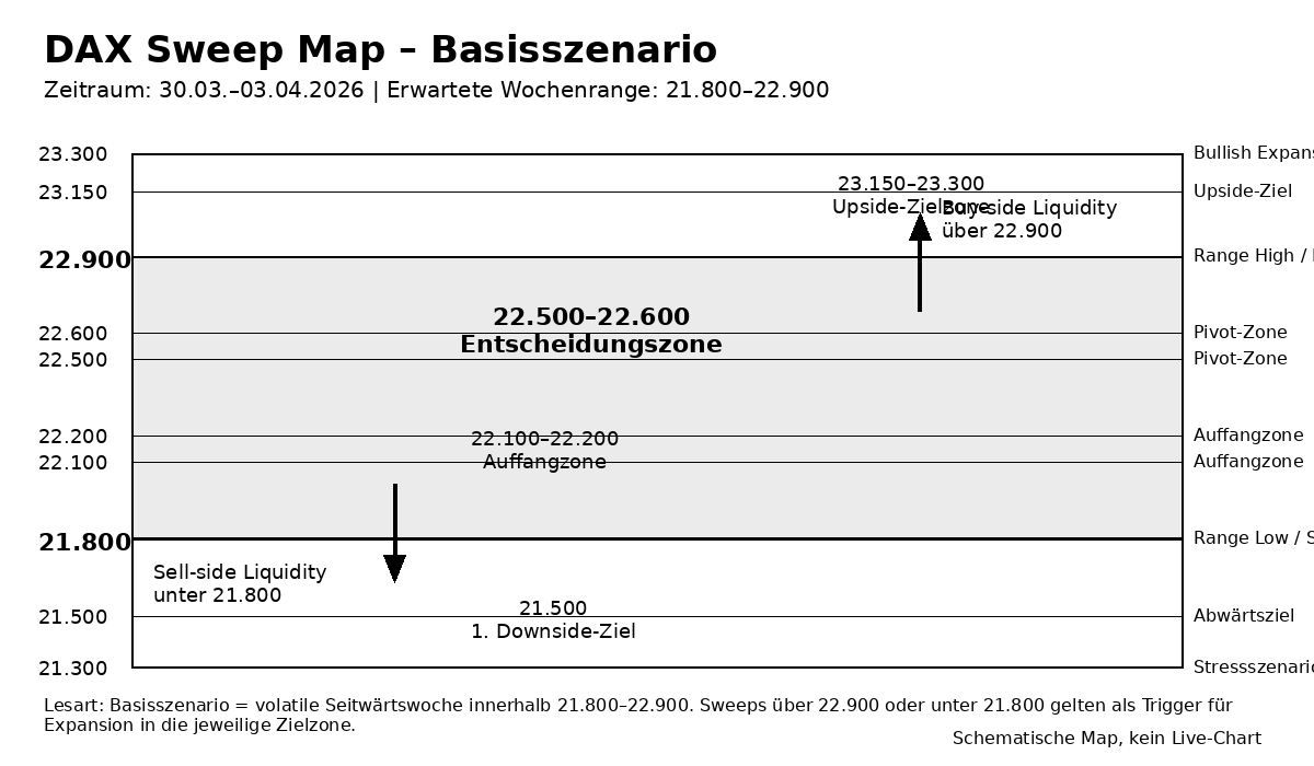 dax_sweep_map_basisszenario.png