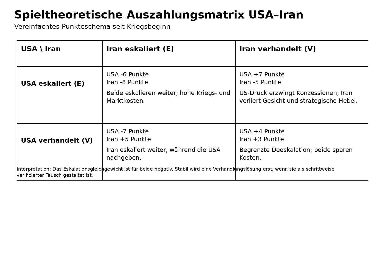 auszahlungsmatrix_usa_iran_sauber.jpg