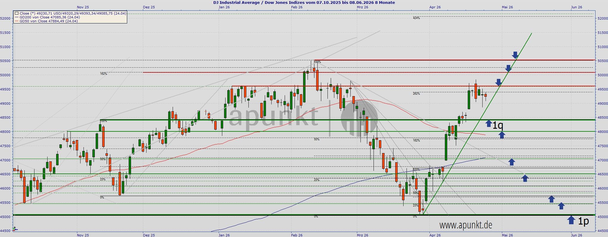 dow_tage_2026.jpg