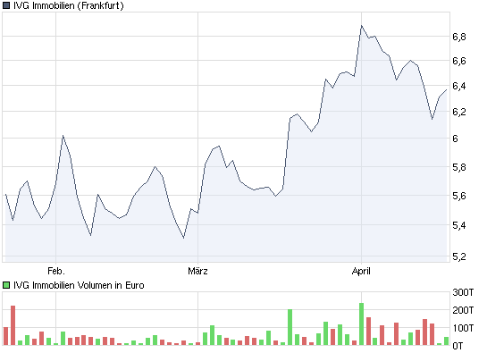 chart_quarter_ivgimmobilien.png