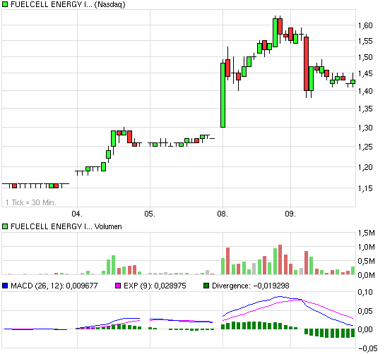chart_week_fuelcellenergyinc.png