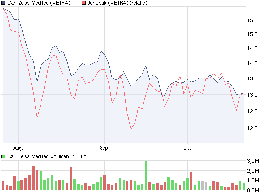 chart_quarter_carlzeissmeditec_3_.png