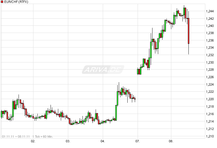 chart_week_eurchfeuroschweizerfranken_1_.png