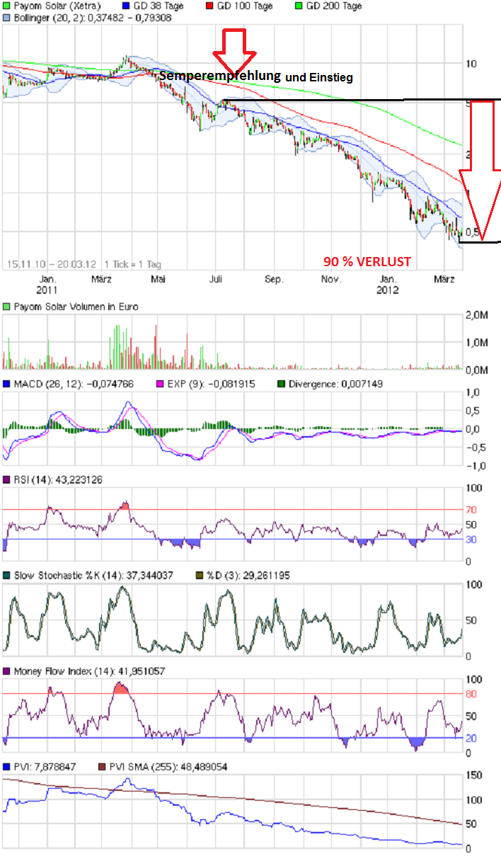 chart_free_payomsolarsemerpkauf3_5.png